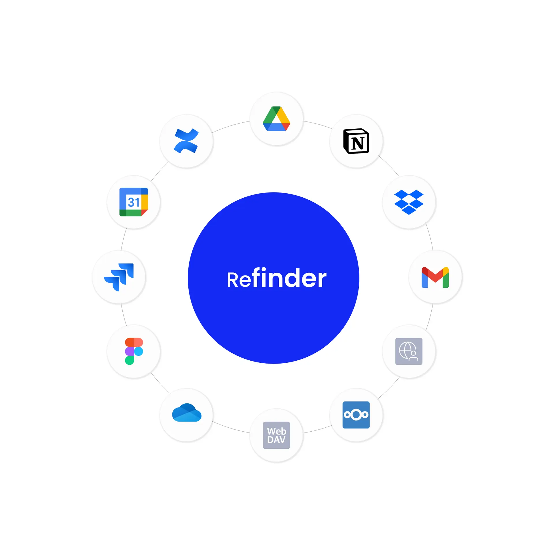 Supported connectors for Refinder integration