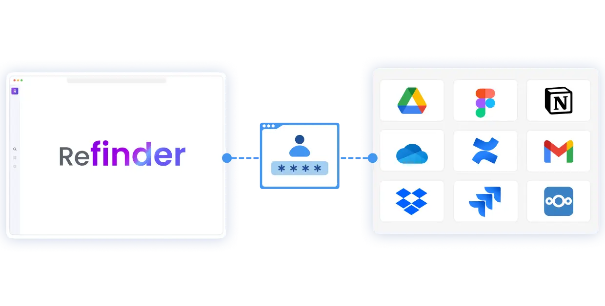 Refinder supports Easy integration like log-in